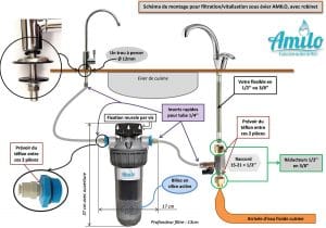 Instrucciones de instalación del filtro bajo fregadero Amilo