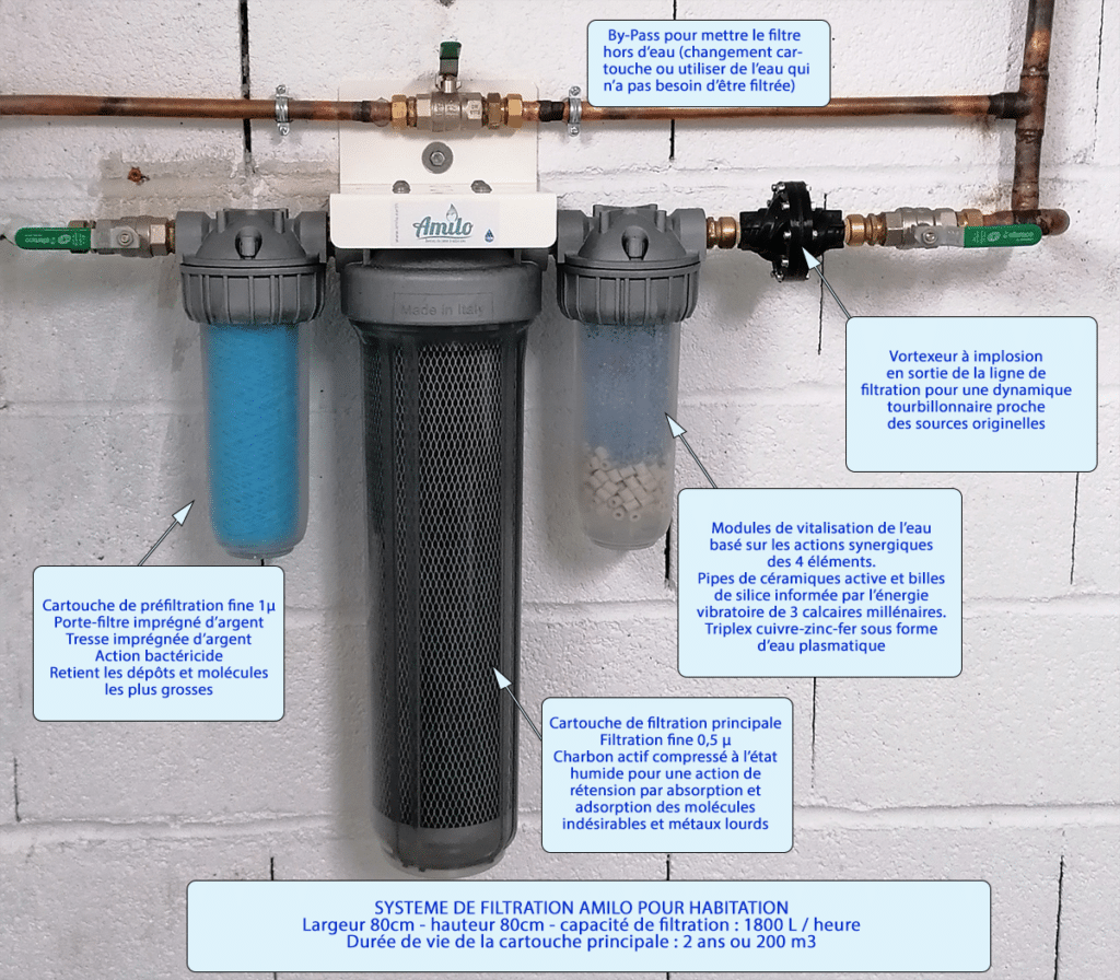 El filtro Amilo trata toda el agua de tu casa