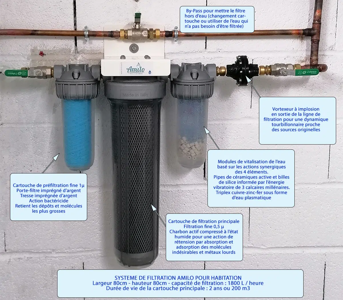 Filtre à Douche écologique (Charbon actif)