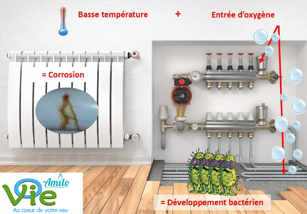 Amilo flux traite les boues de votre circuit de chauffage naturellement