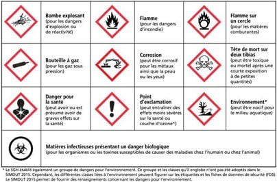 Les produits ménagers sont dangereux