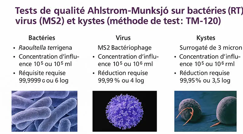 Analyses filtre Disruptor de la gourde filtrante Vitalis EauVie 75