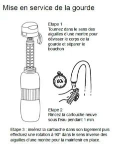 Mise en service de la cartouche Disruptor pour gourde filtrante vitalisante Amilo